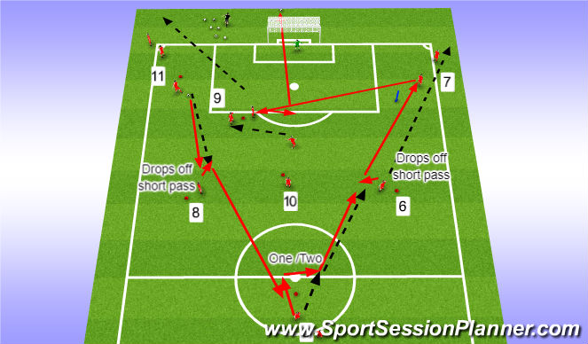 Football/Soccer Session Plan Drill (Colour): Passing Practice Progression
