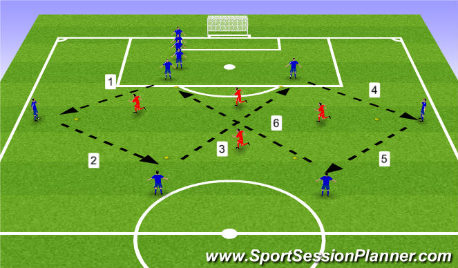 Football/Soccer Session Plan Drill (Colour): Passing practice
