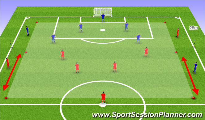 Football/Soccer Session Plan Drill (Colour): Positioning Game