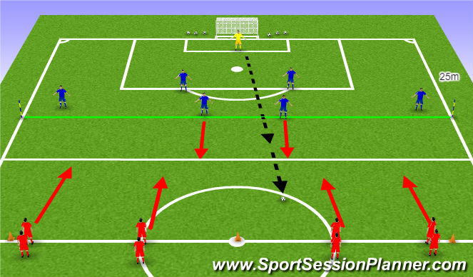 Football/Soccer Session Plan Drill (Colour): Game Training
