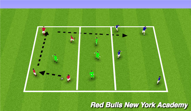 Football/Soccer Session Plan Drill (Colour): Full Pressure/Game