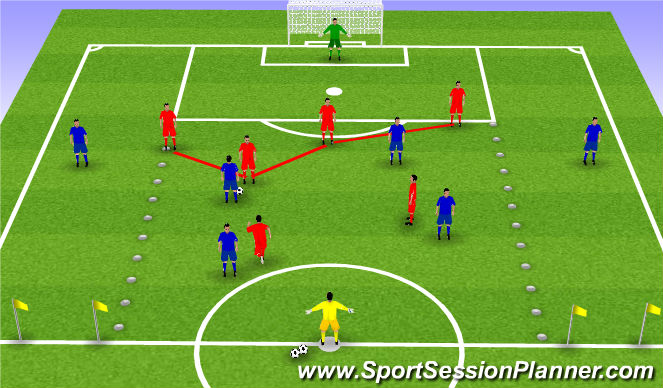 Football/Soccer Session Plan Drill (Colour): Central Defenders