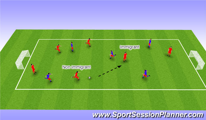 Football/Soccer Session Plan Drill (Colour): Screen 1
