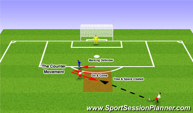 Football/Soccer Session Plan Drill (Colour): Counter Movement