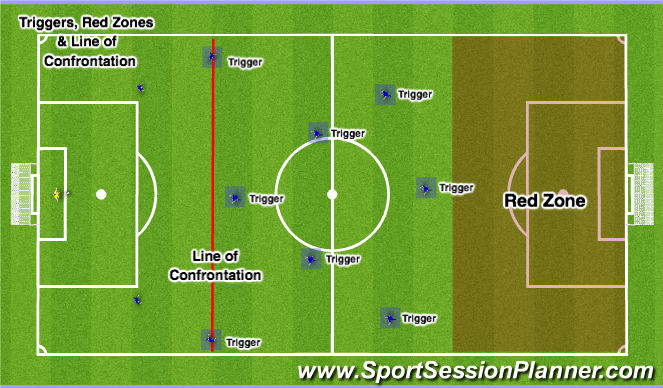 Football/Soccer Session Plan Drill (Colour): Triggers, Red Zones & LOC