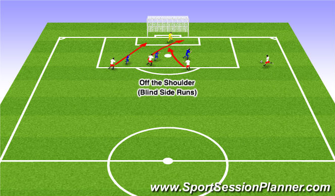 Football/Soccer Session Plan Drill (Colour): Off the shoulder Movement