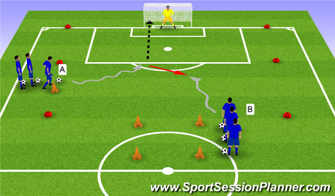 Football/Soccer Session Plan Drill (Colour): Sation 1 - 1 gegen 1 + Torschuss