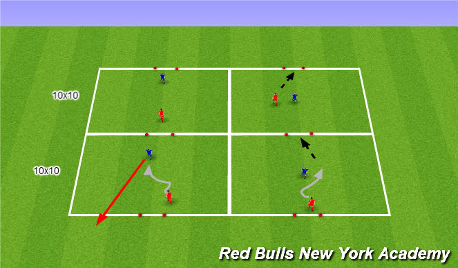 Football/Soccer Session Plan Drill (Colour): Gates