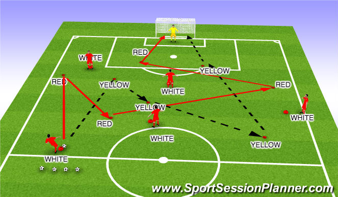 Football/Soccer Session Plan Drill (Colour): Attacking movements