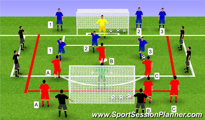 Football/Soccer Session Plan Drill (Colour): Reduced game