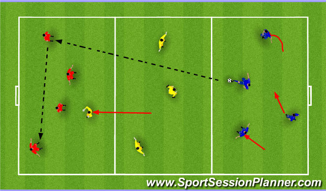 Football/Soccer Session Plan Drill (Colour): Red Devil Rover w/ Pressure