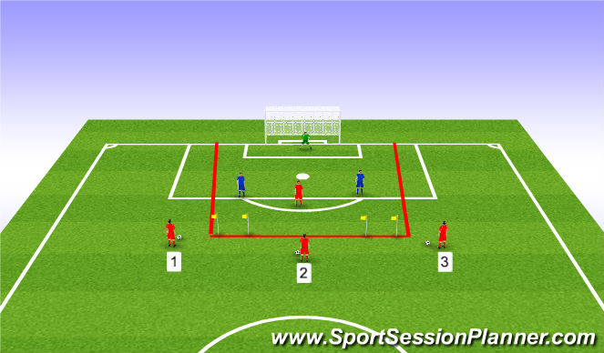 Football/Soccer Session Plan Drill (Colour): 2v2 to big goal