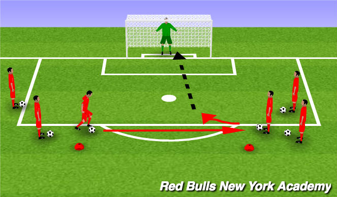 Football/Soccer Session Plan Drill (Colour): Move with shooting