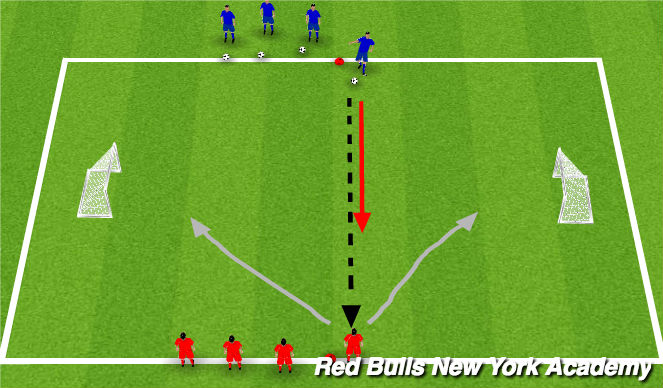 Football/Soccer Session Plan Drill (Colour): 1v1
