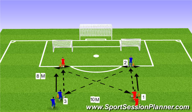 Football/Soccer Session Plan Drill (Colour): 1:1 Frontaal