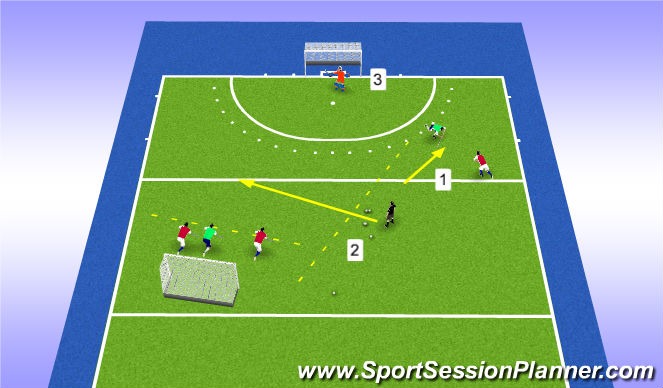 Hockey Session Plan Drill (Colour): Mini game
