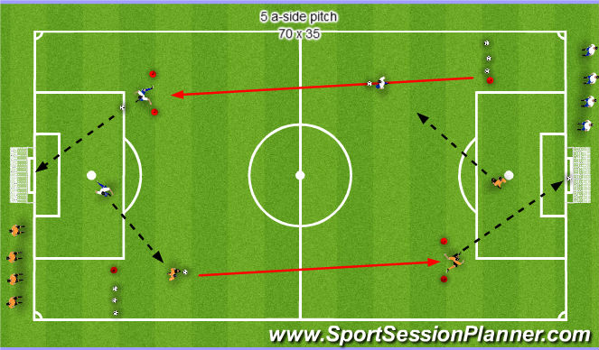 Football/Soccer Session Plan Drill (Colour): DSF - Dribble, Sprint, Finish