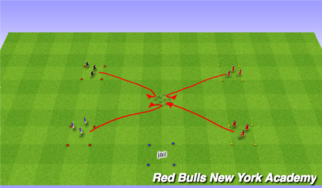 Football/Soccer Session Plan Drill (Colour): 3 - Bank Robbers