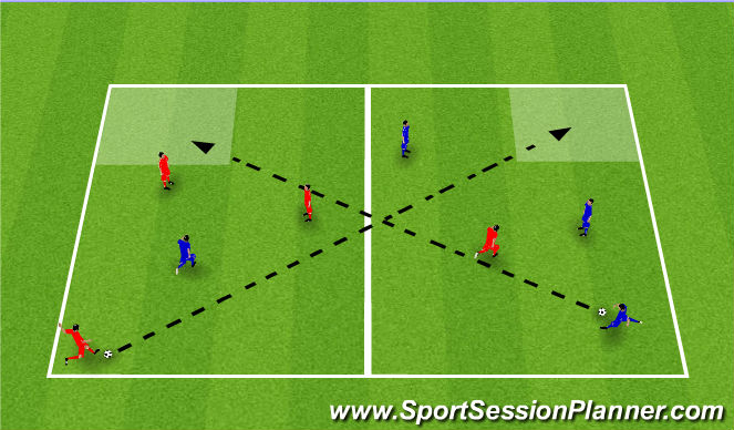 Football/Soccer Session Plan Drill (Colour): 3v1 functional