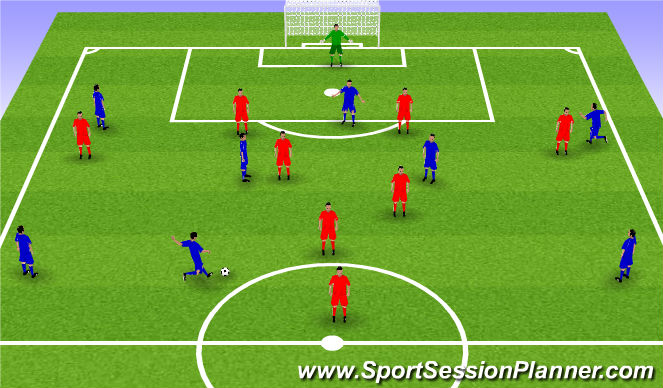 Football/Soccer Session Plan Drill (Colour): Half pitch attack vs defence