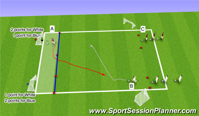 Football/Soccer Session Plan Drill (Colour): Fully Opposed