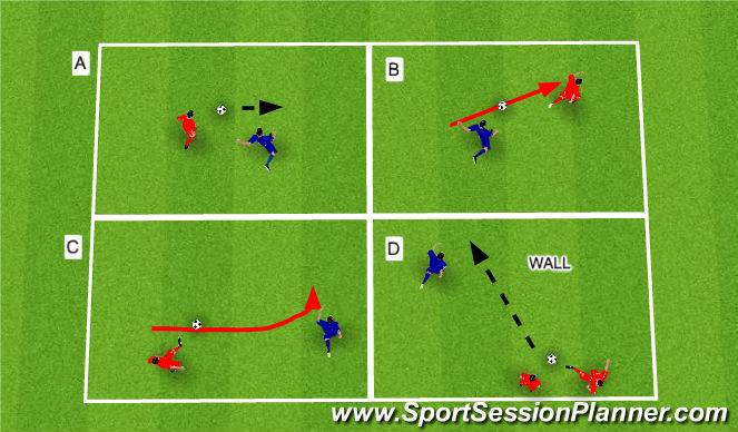 Football/Soccer Session Plan Drill (Colour): Free Kicks explained
