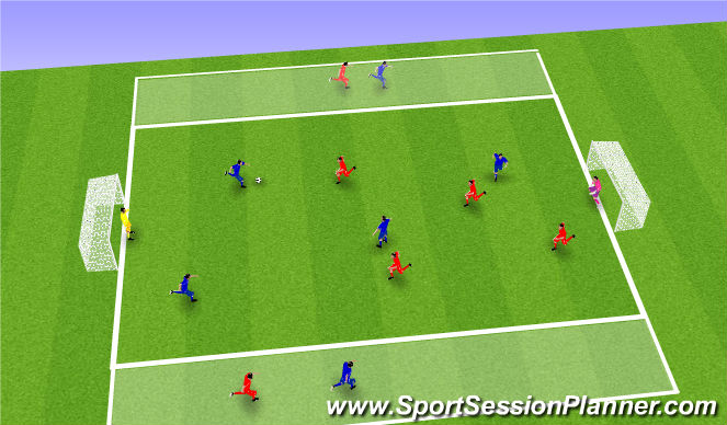 Football/Soccer Session Plan Drill (Colour): SSG