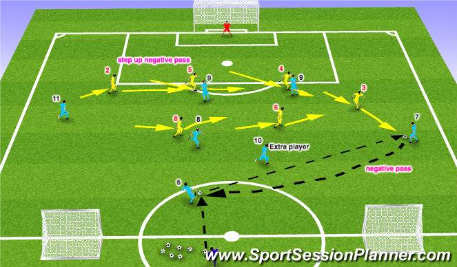 Football/Soccer Session Plan Drill (Colour): Session #4 Train back 4 defenders and 2 midfielders