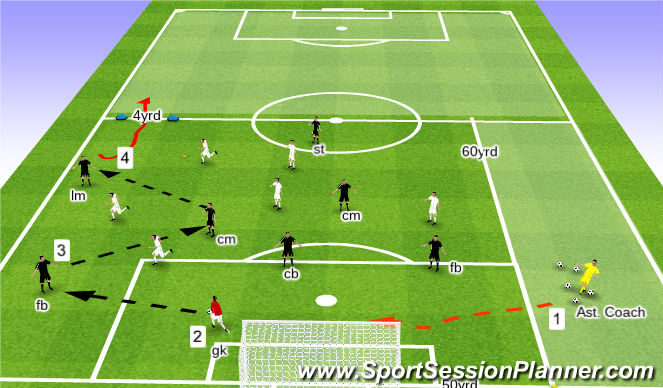 Football/Soccer Session Plan Drill (Colour): Activity #1 - Play 2 Modric