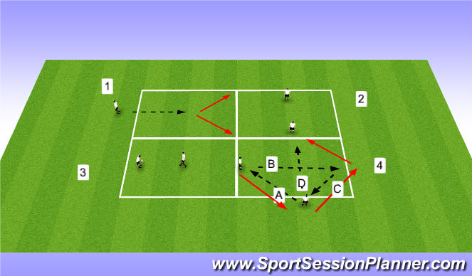 Football/Soccer Session Plan Drill (Colour): 2 player work.