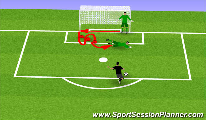 Football/Soccer Session Plan Drill (Colour): Low Dive Technique