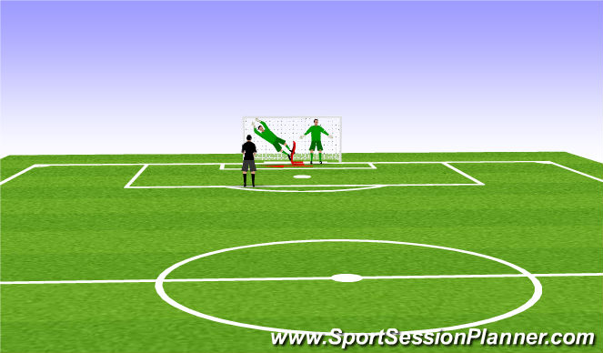 Football/Soccer Session Plan Drill (Colour): High Dive Technique