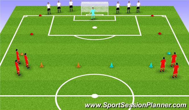 Football/Soccer Session Plan Drill (Colour): Analytique : Attaque rapide en zone 4 (concepts de base)