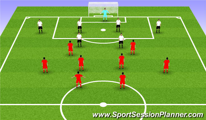 Football/Soccer Session Plan Drill (Colour): Global : Attaque rapide, pénétration + finition