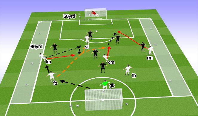 Football/Soccer Session Plan Drill (Colour): Game - 7v7 (1-1-2-3 vs 1-4-2)
