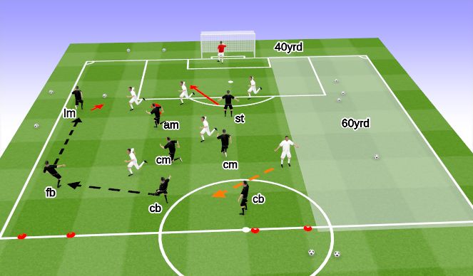 Football/Soccer Session Plan Drill (Colour): Activity#1 - Giggs Game