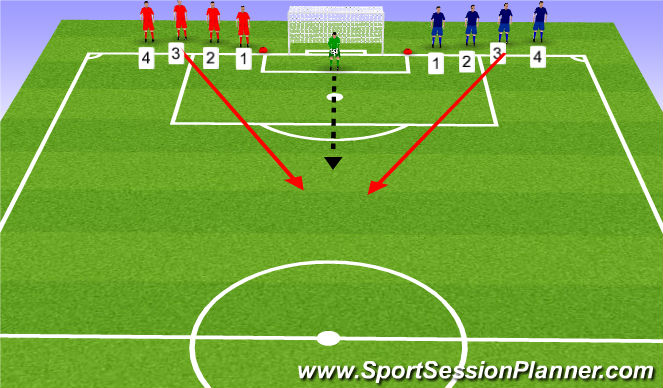 Football/Soccer Session Plan Drill (Colour): Numbers Shooting