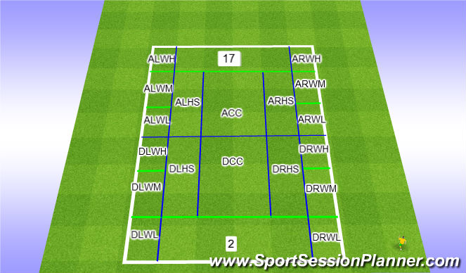 Football/Soccer Session Plan Drill (Colour): Grid Zone Names