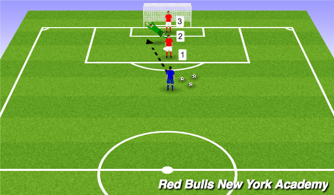 Football/Soccer Session Plan Drill (Colour): Warm-Up