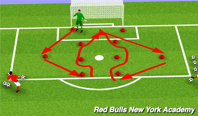 Football/Soccer Session Plan Drill (Colour): Handling Warmup