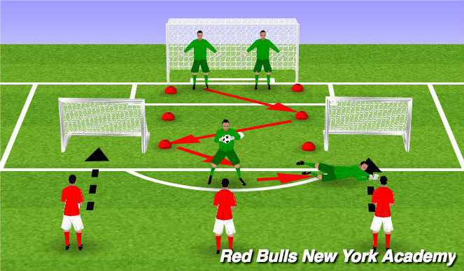 Football/Soccer Session Plan Drill (Colour): Double Save Warm up