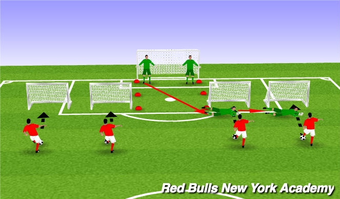 Football/Soccer Session Plan Drill (Colour): Traditional Get up