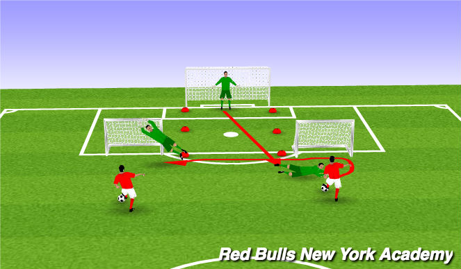 Football/Soccer Session Plan Drill (Colour): Pivot Get up