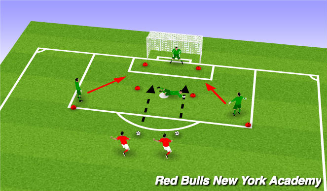 Football/Soccer Session Plan Drill (Colour): Shadow Goalkeeping