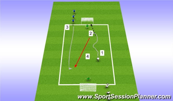 Football/Soccer Session Plan Drill (Colour): 1 v 1 Transition Game