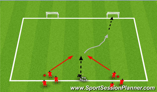 Football/Soccer Session Plan Drill (Colour): Station 1