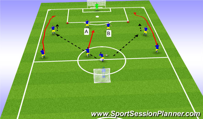 Football/Soccer Session Plan Drill (Colour): Crossing and Finishing
