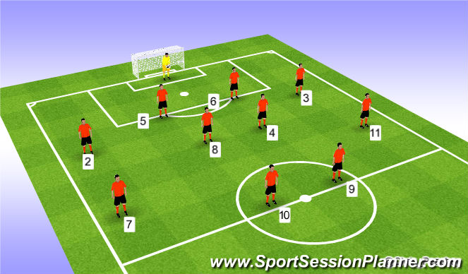 Football/Soccer: 4-4-2 Formation Player Responsibilities (Tactical