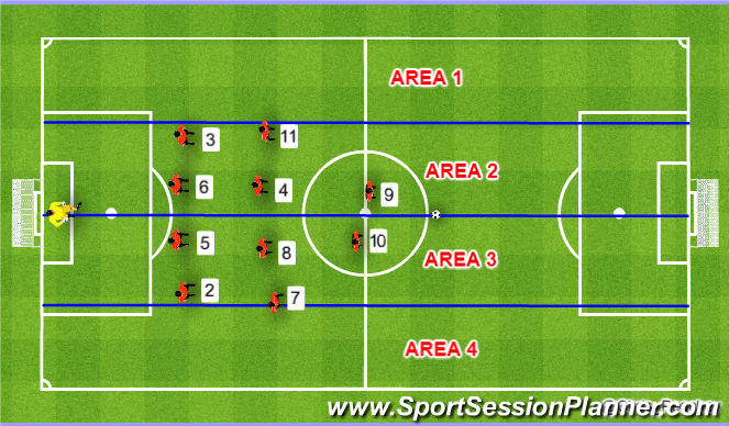 Football Soccer 4 4 2 Formation Player Responsibilities Tactical Position Specific Advanced