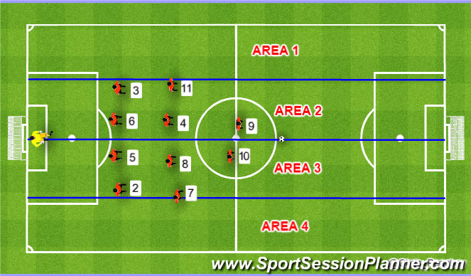 Positional Roles - With and without possession Roles